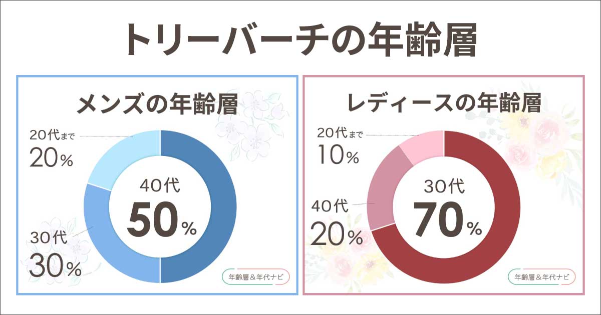 トリーバーチの年齢層は?財布やバッグを持っている男女のイメージは?