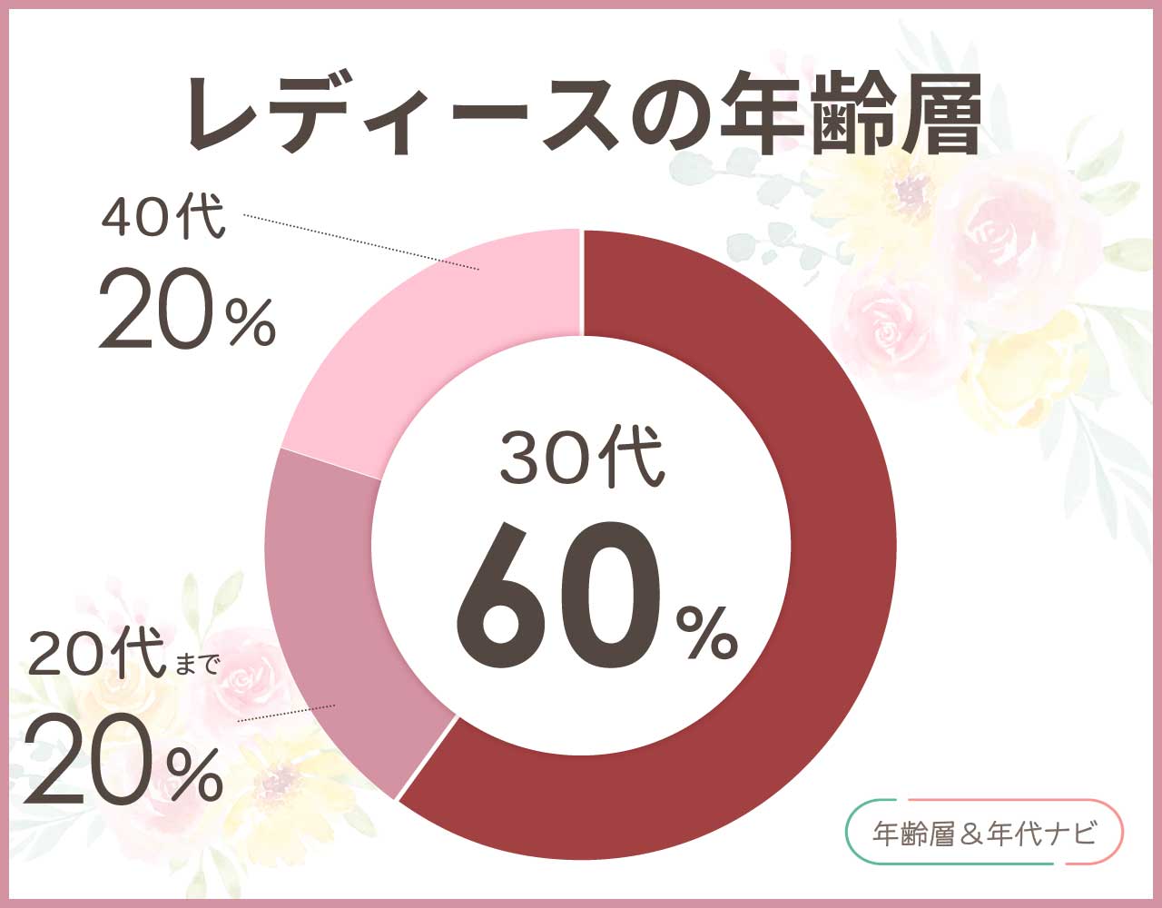 tovのバックのレディースの年齢層や年代