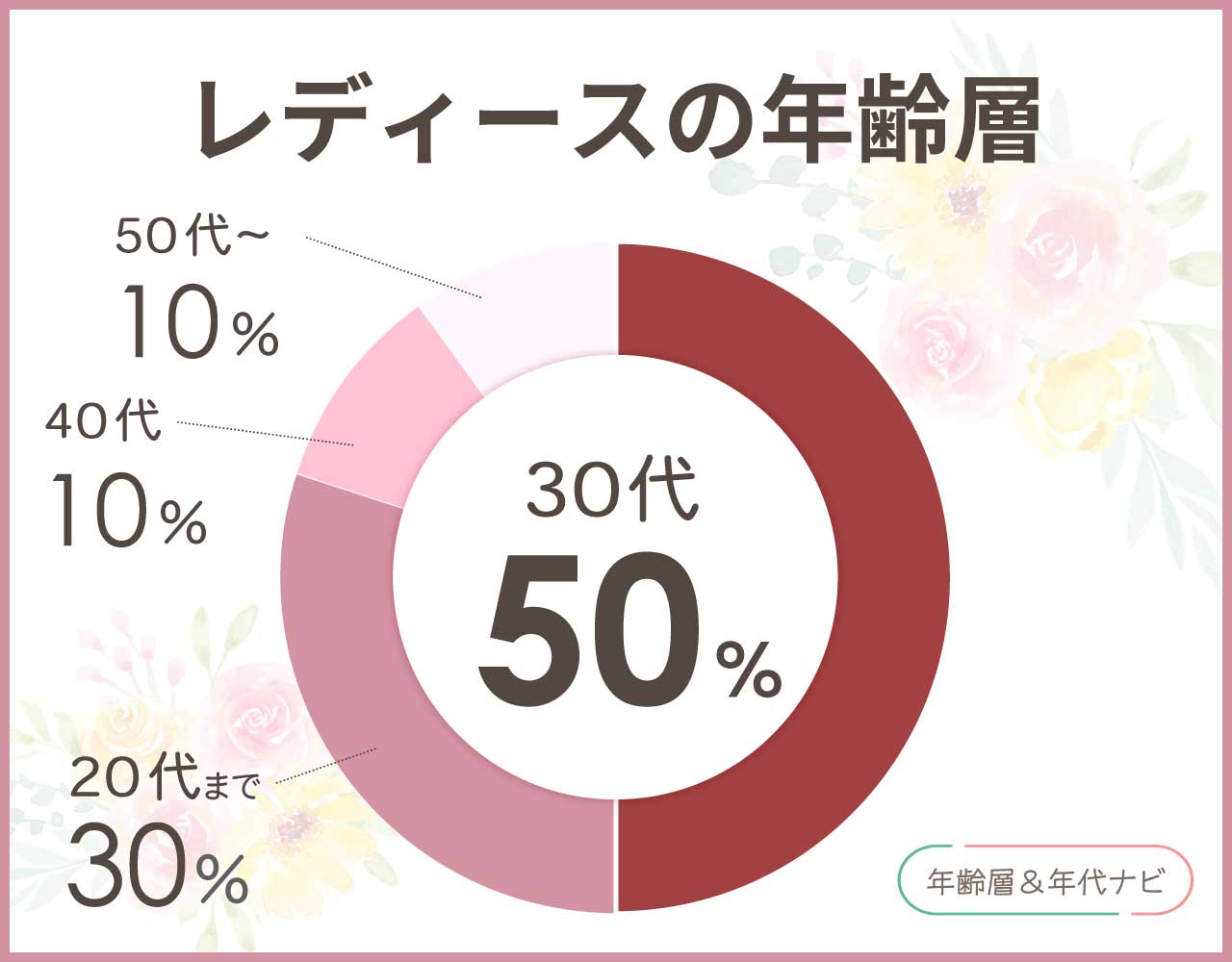 タウンクラフトのレディースの年齢層や年代