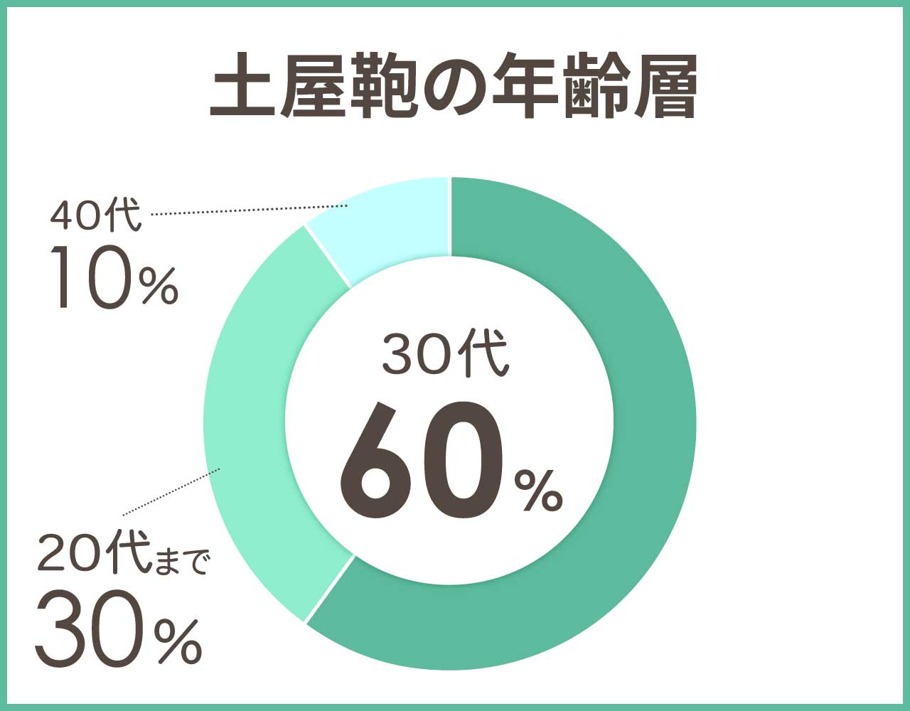 土屋鞄の年齢層や年代