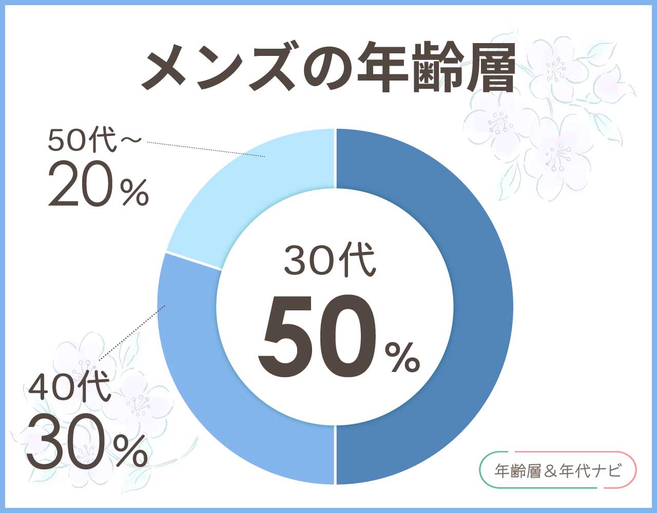 TUMIのメンズの年齢層や年代