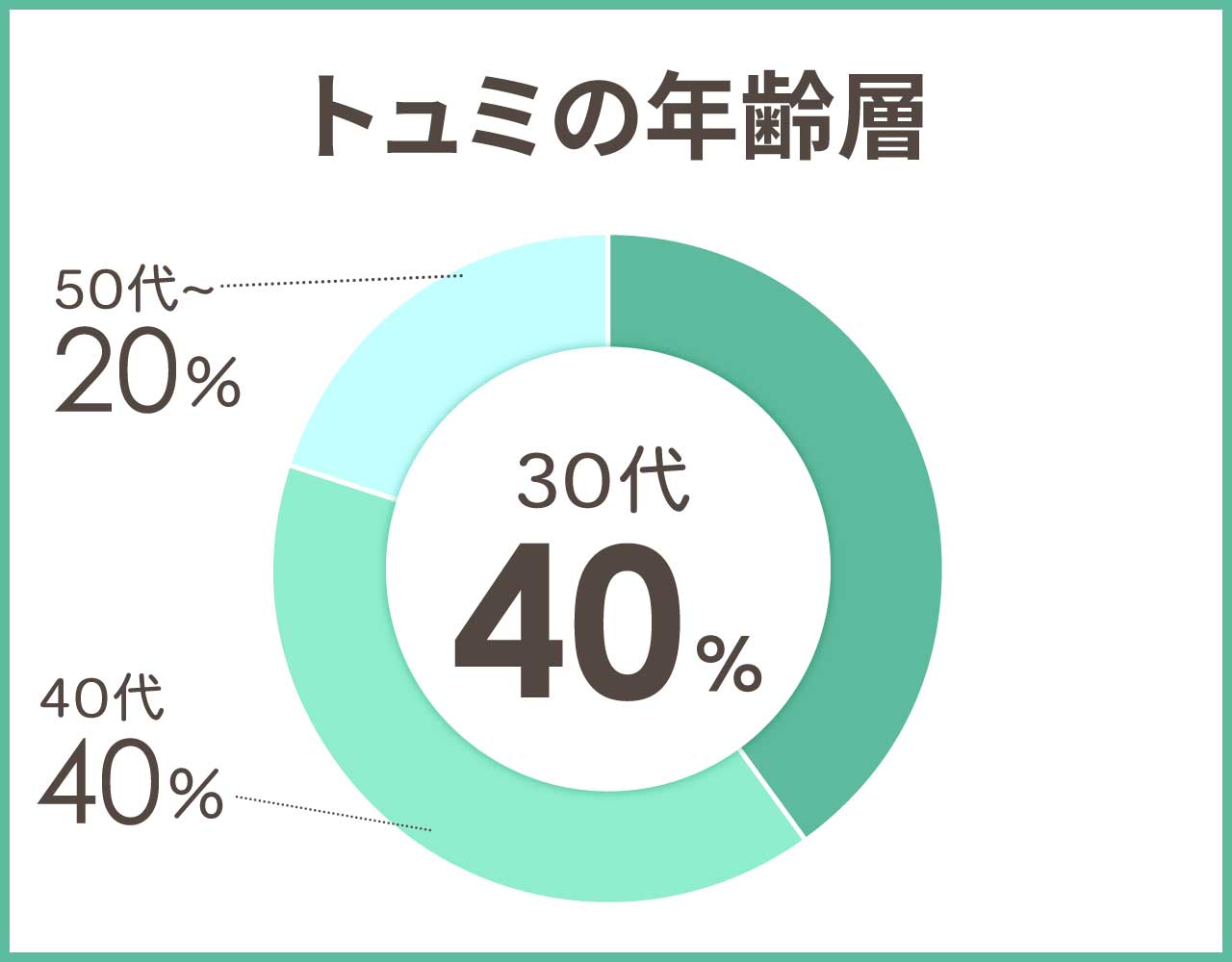 TUMIの年齢層や年代
