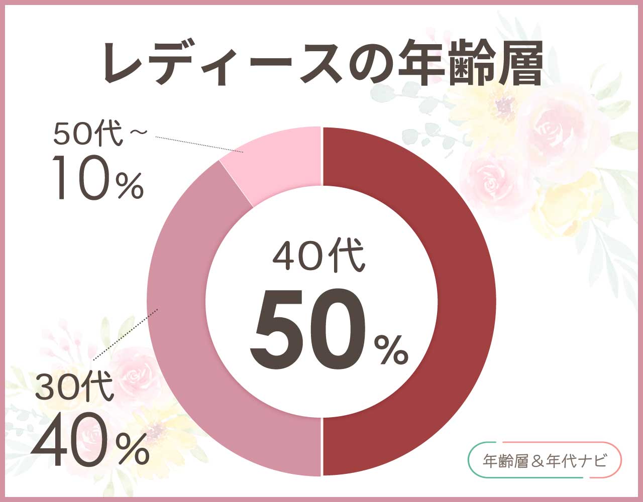 TUMIのレディースの年齢層や年代