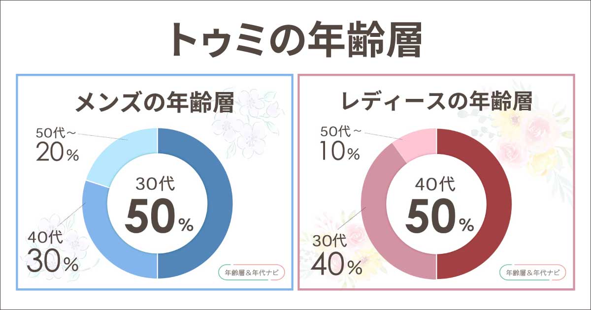 TUMIの年齢層や年代