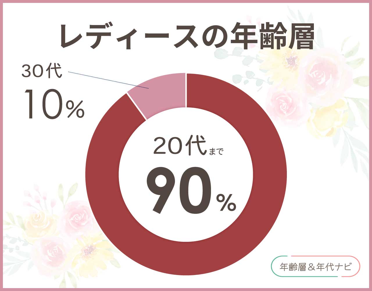 チュチュアンナのレディースの年齢層や年代