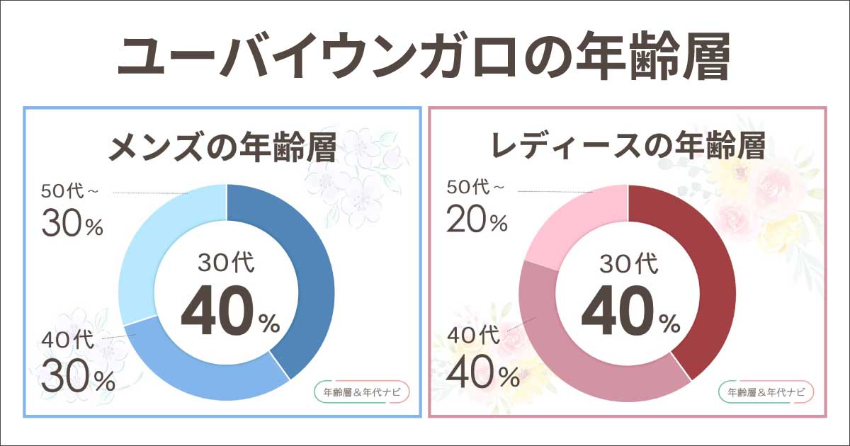 ユーバイウンガロの年齢層や年代