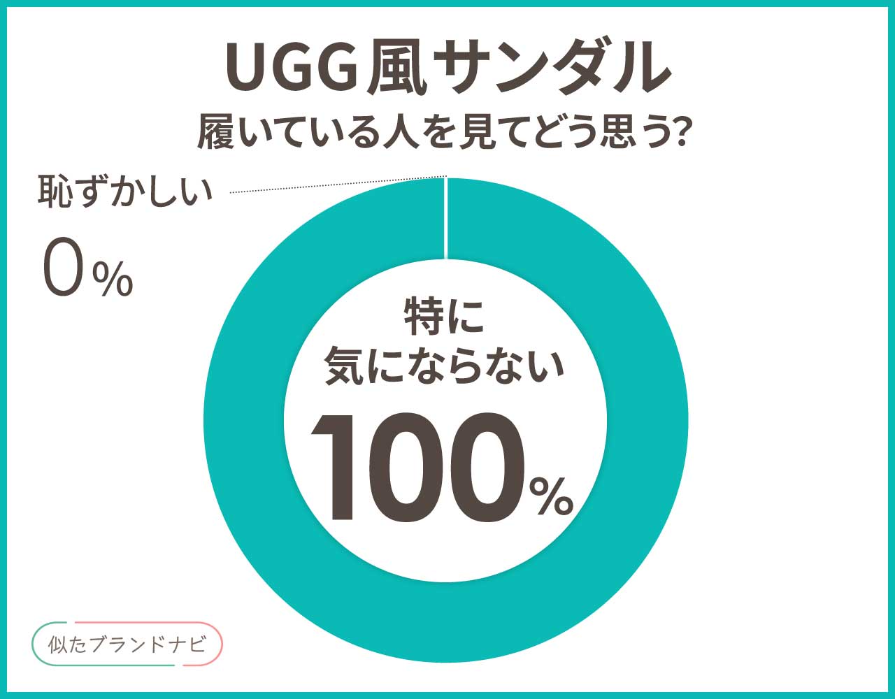 ugg風 サンダル