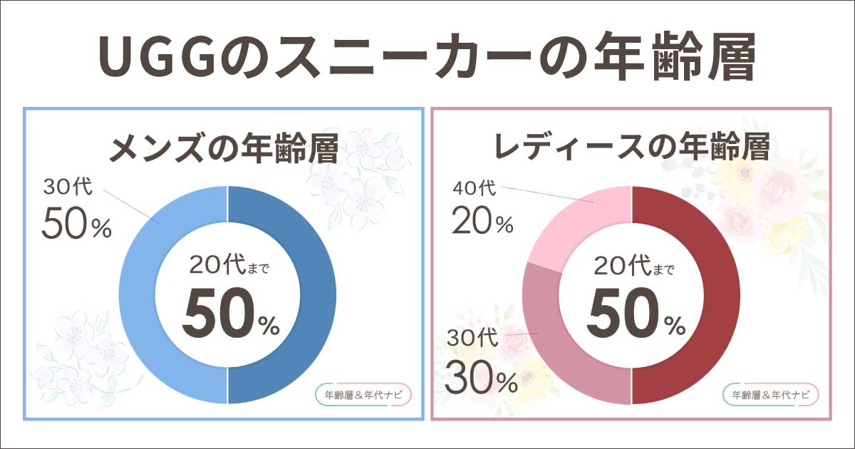 uggのスニーカーの年齢層や年代
