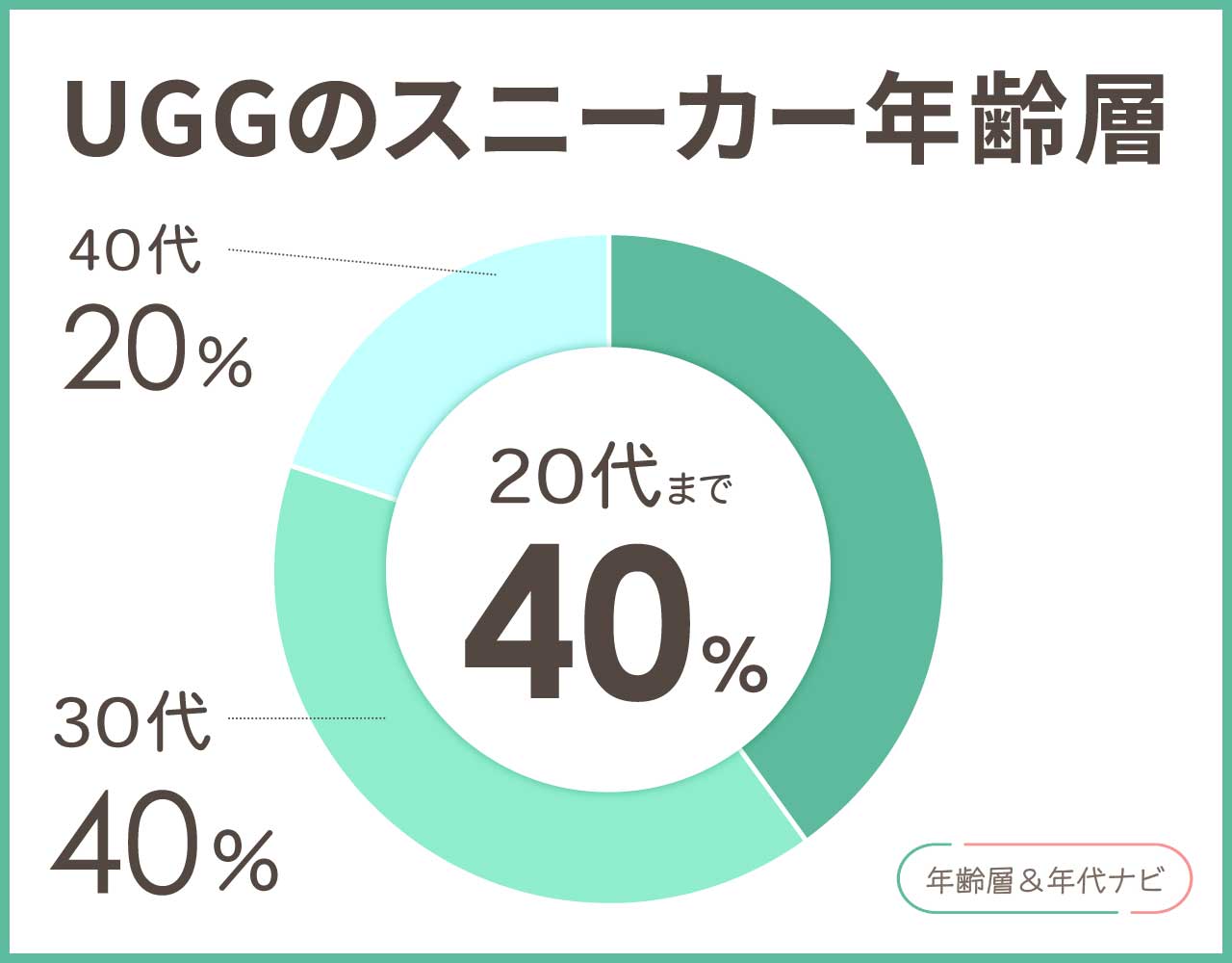 uggのスニーカーの年齢層や年代