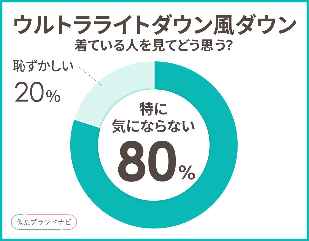 ウルトラライトダウンに似てるアイテム3つ！軽くておしゃれなアイテムまとめ