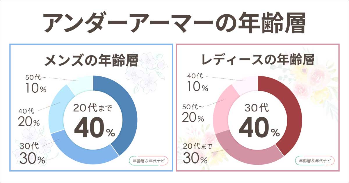 アンダーアーマーの年齢層は10代で着てると気持ち悪い？40代50代はイタい？ヤンキー？