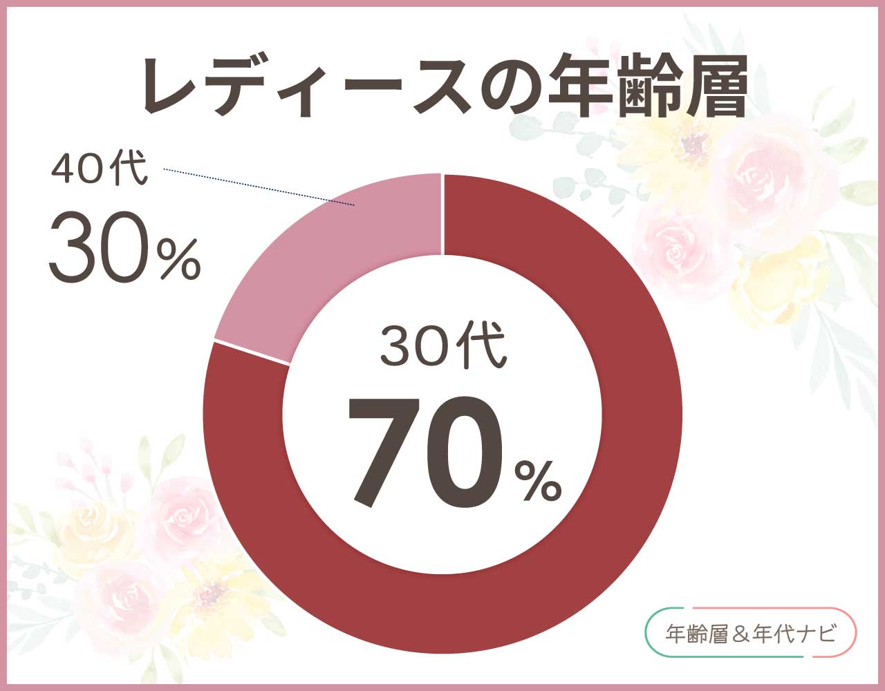 UNFILO(アンフィーロ)の年齢層は？40代や50代には安っぽいしダサい？
