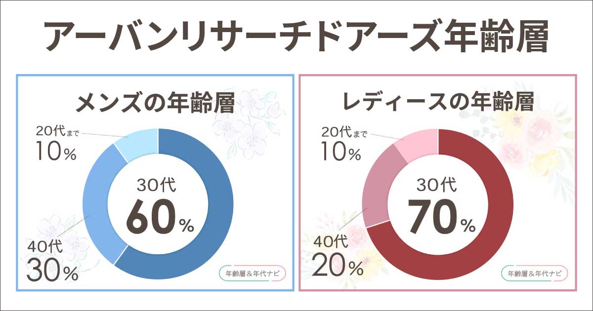 アーバンリサーチドアーズの年齢層は？40代や50代も大丈夫？