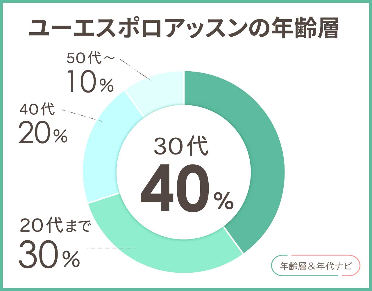 us polo assnの年齢層や年代