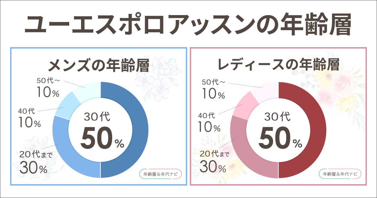 us polo assnの年齢層や年代