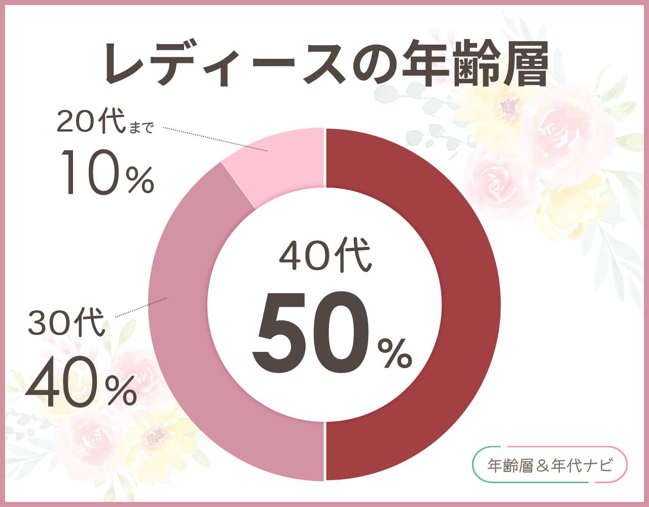 ヴァレクストラの年齢層は40代以上には安っぽい？バッグは何歳まで大丈夫？