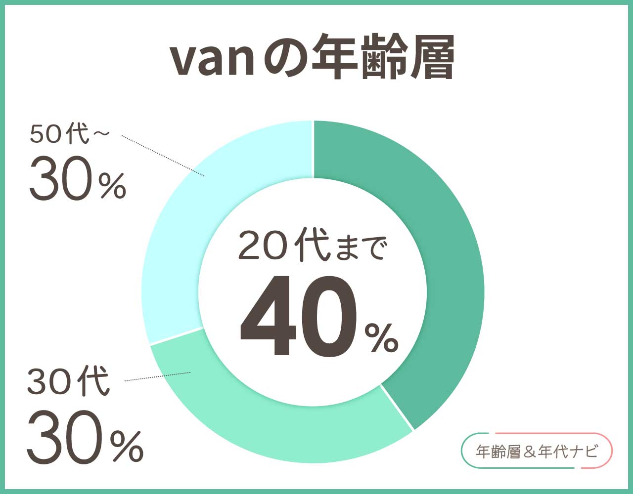 vanの年齢層や年代