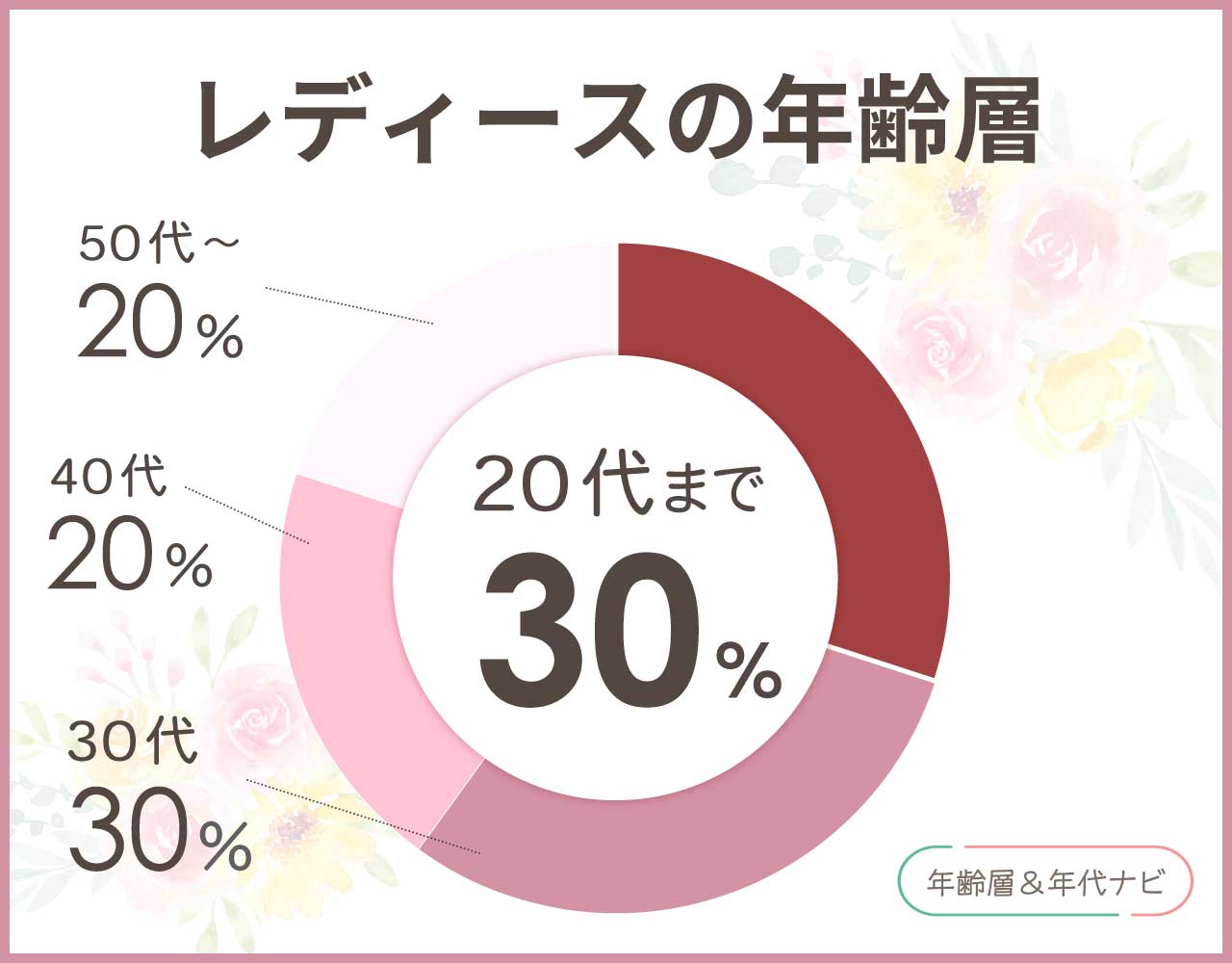 vanのレディースの年齢層や年代