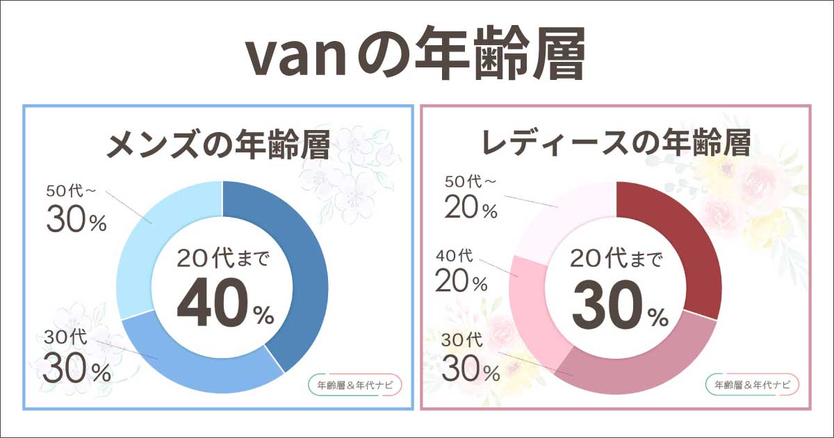 VANの年齢層は？ダサいorおかしい年代や似合うのは何歳か徹底調査！