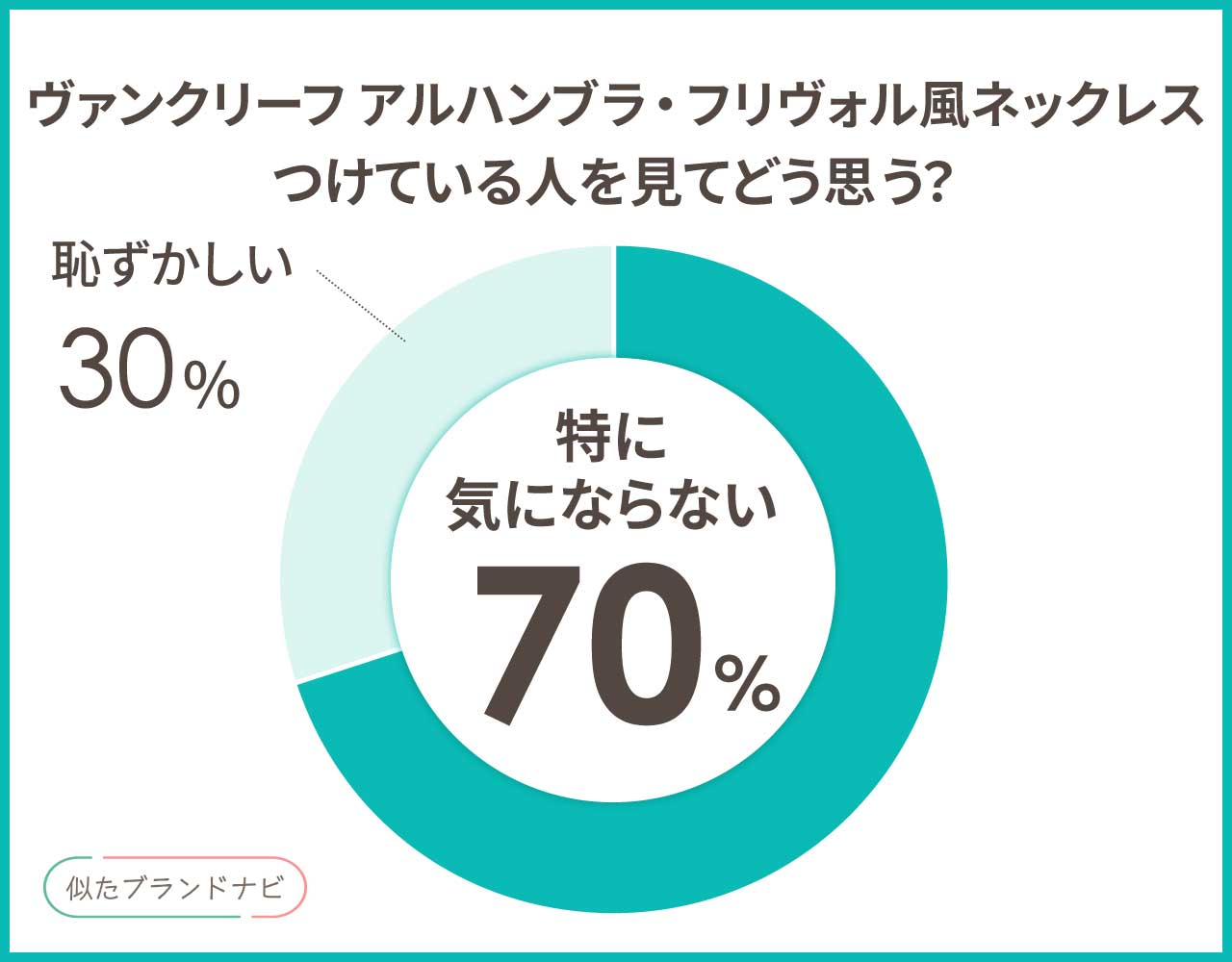 ヴァンクリーフ風の似てるネックレス3選！18Kで安い高見えアイテムは？