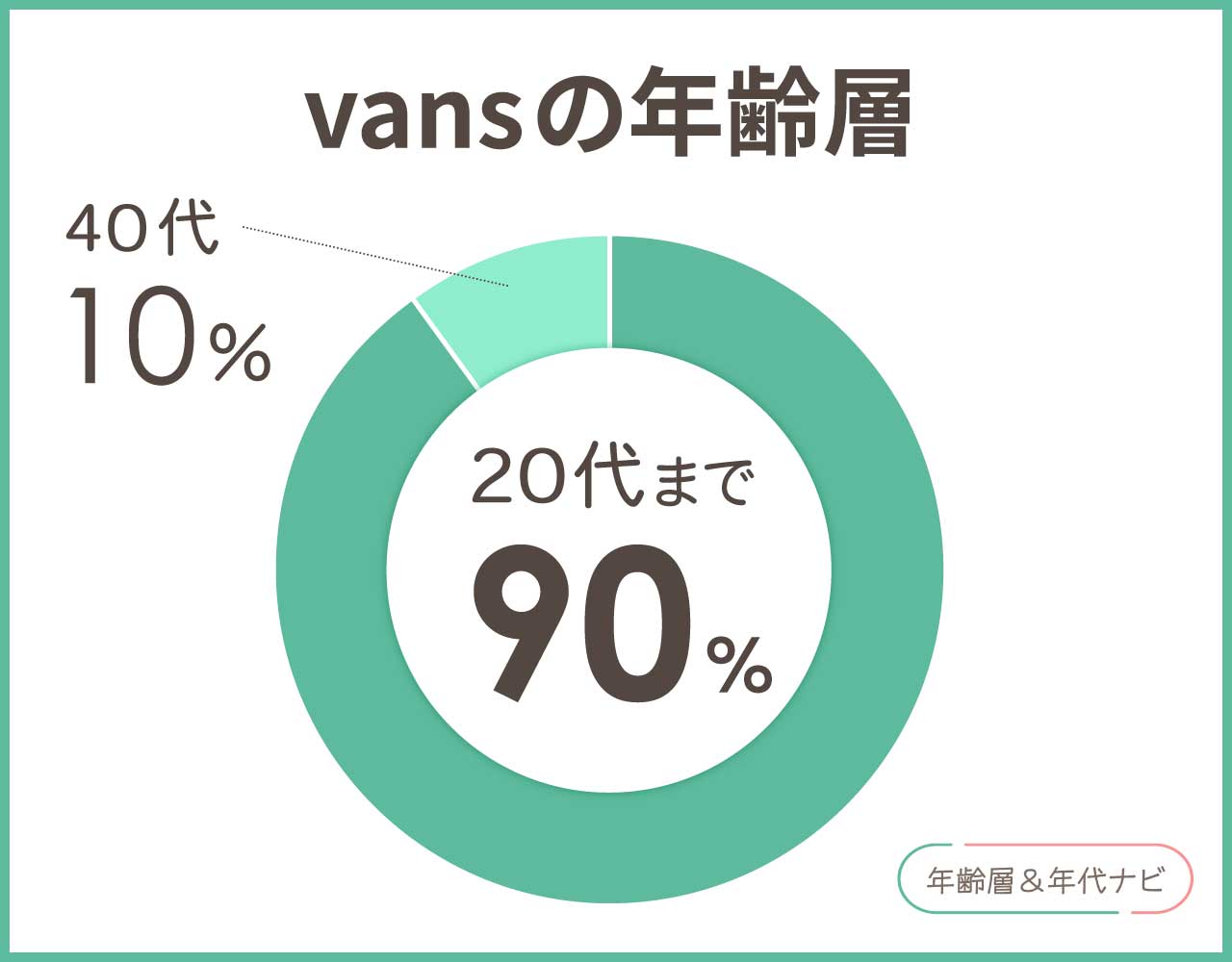 vansの年齢層や年代