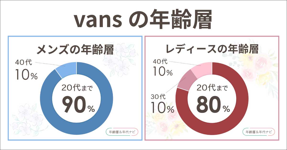 VANSの年齢層は？服やTシャツが似合わない年代は？何歳まで大丈夫？