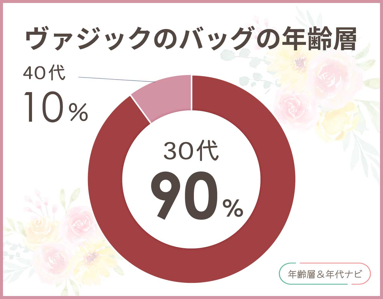 ヴァジックのバッグの年齢層は40代や50代はダサい？何歳まで大丈夫？