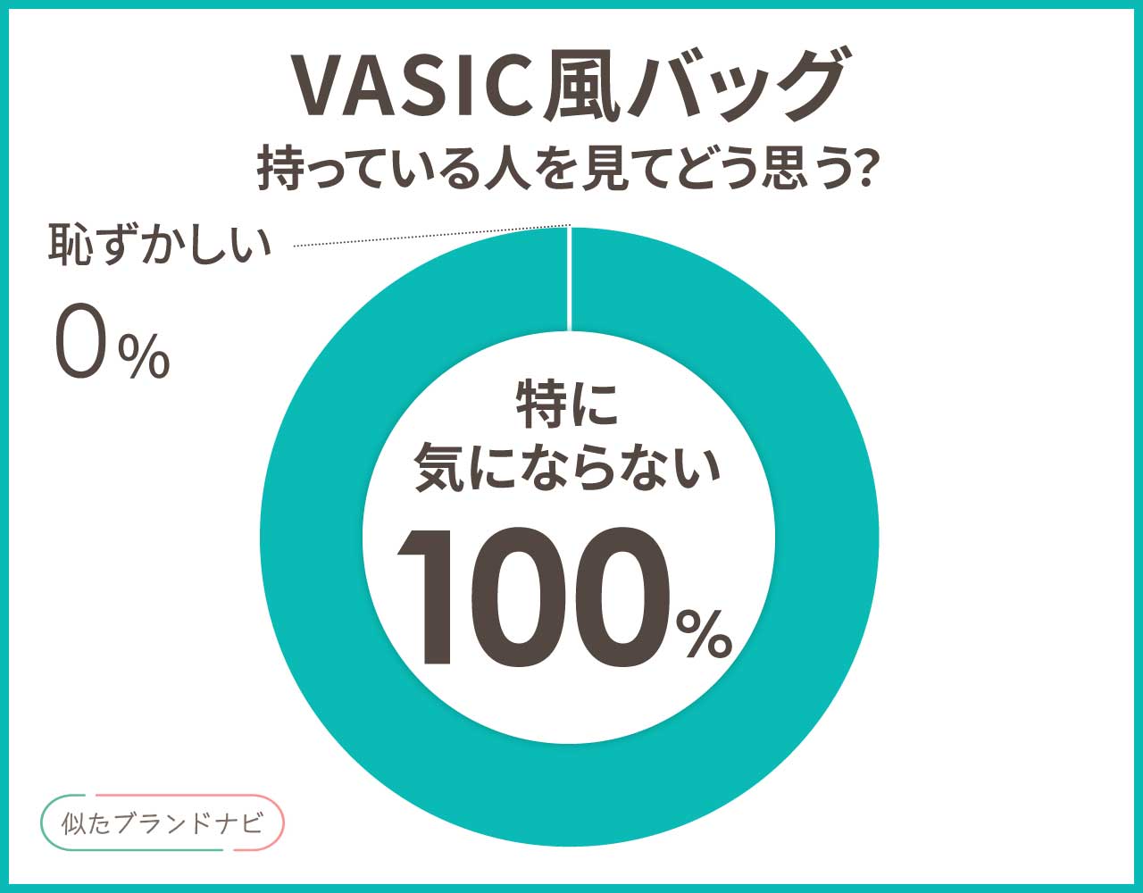 VASICのバッグに似てるアイテム3選！本物そっくりでも安く買えるプチプラは