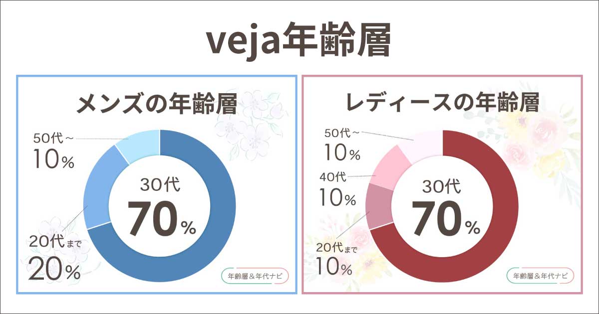 VEJAのスニーカーの年齢層は何歳まで？似合う年代は？40〜50代は痛い？