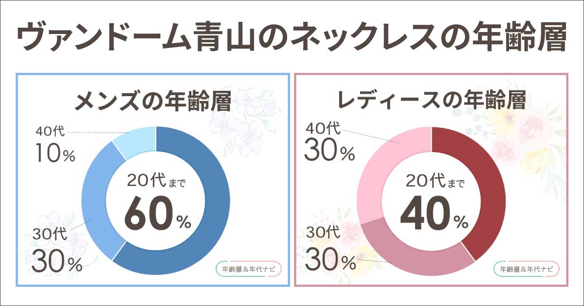 ヴァンドーム青山のネックレスの年齢層は男女で違う？20代30代40代はダサい？