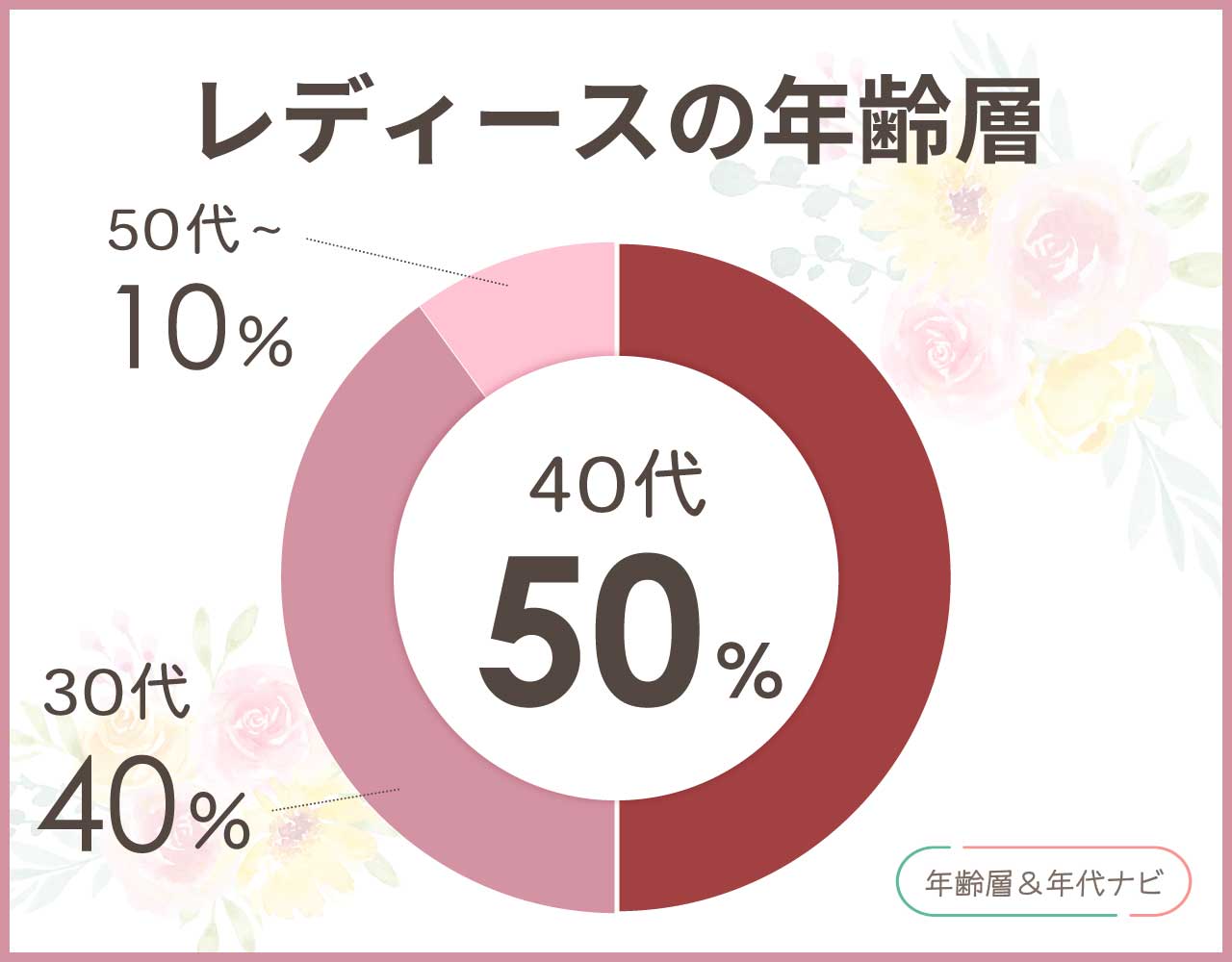 ヴェルメイユ パー イエナの年齢層のレディースの年齢層や年代