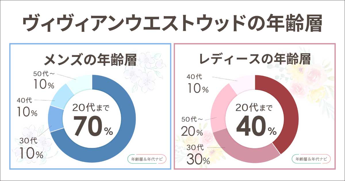 ヴィヴィアンウエストウッドの年齢層は？40代やアラフォーはイタい？