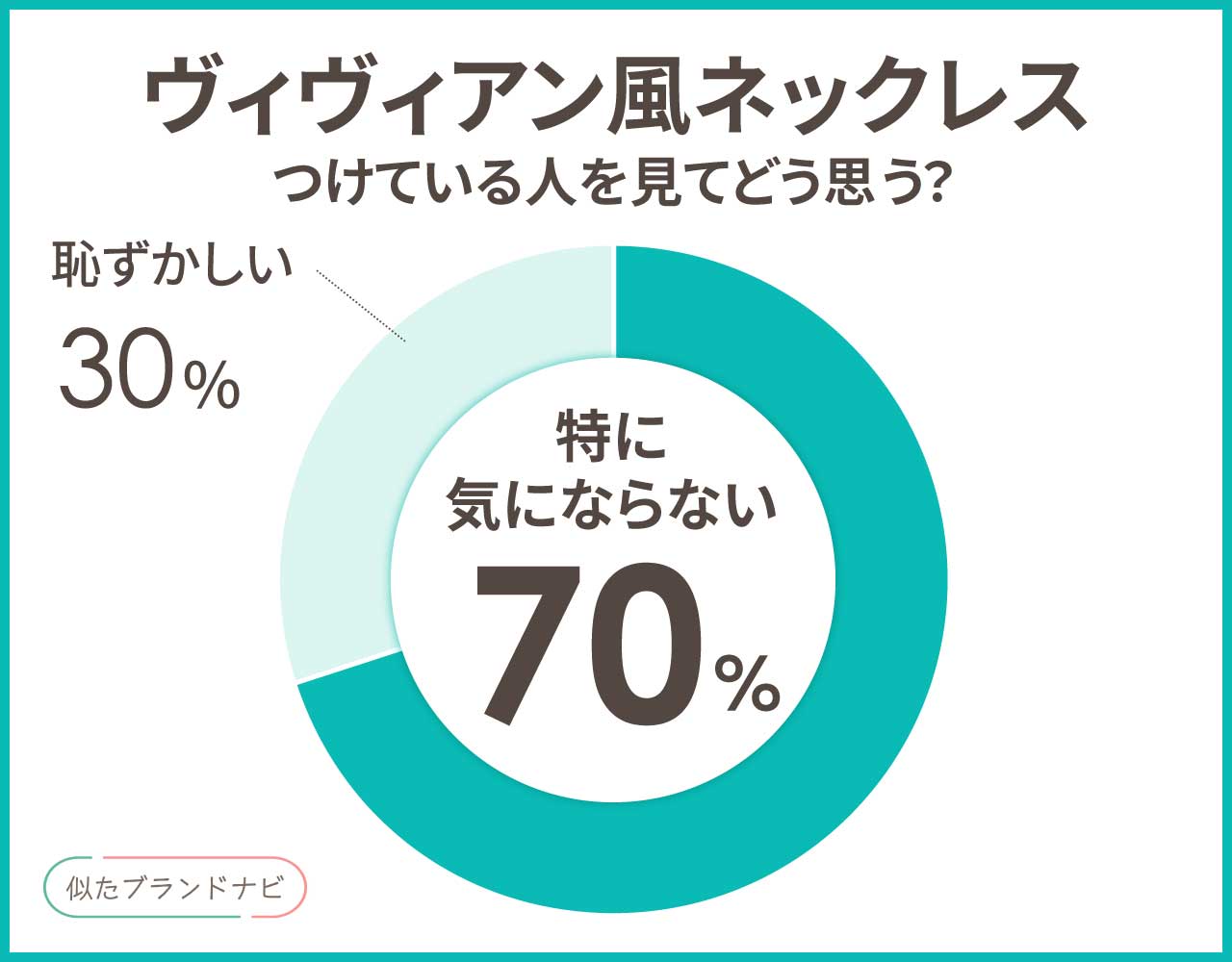 ヴィヴィアンのネックレスに似てるアイテム3選！プチプラでも高見えアイテム