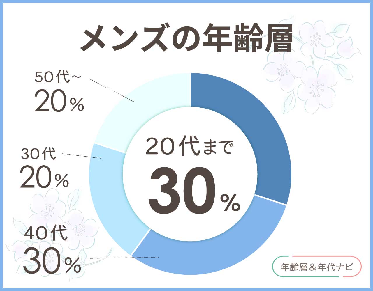 ヴィトン エピのメンズの年齢層や年代