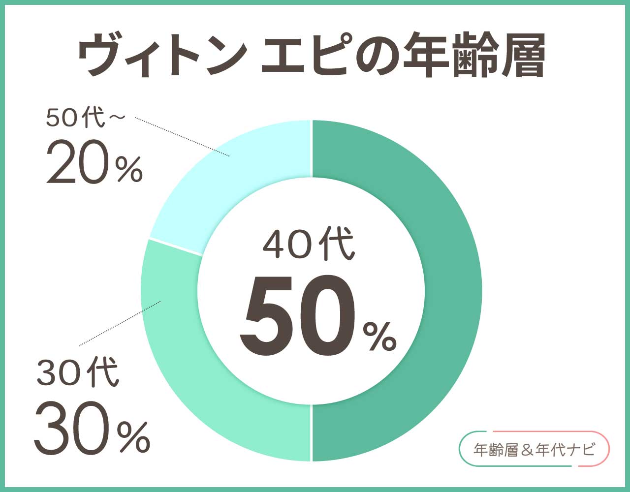 ヴィトン エピの年齢層や年代