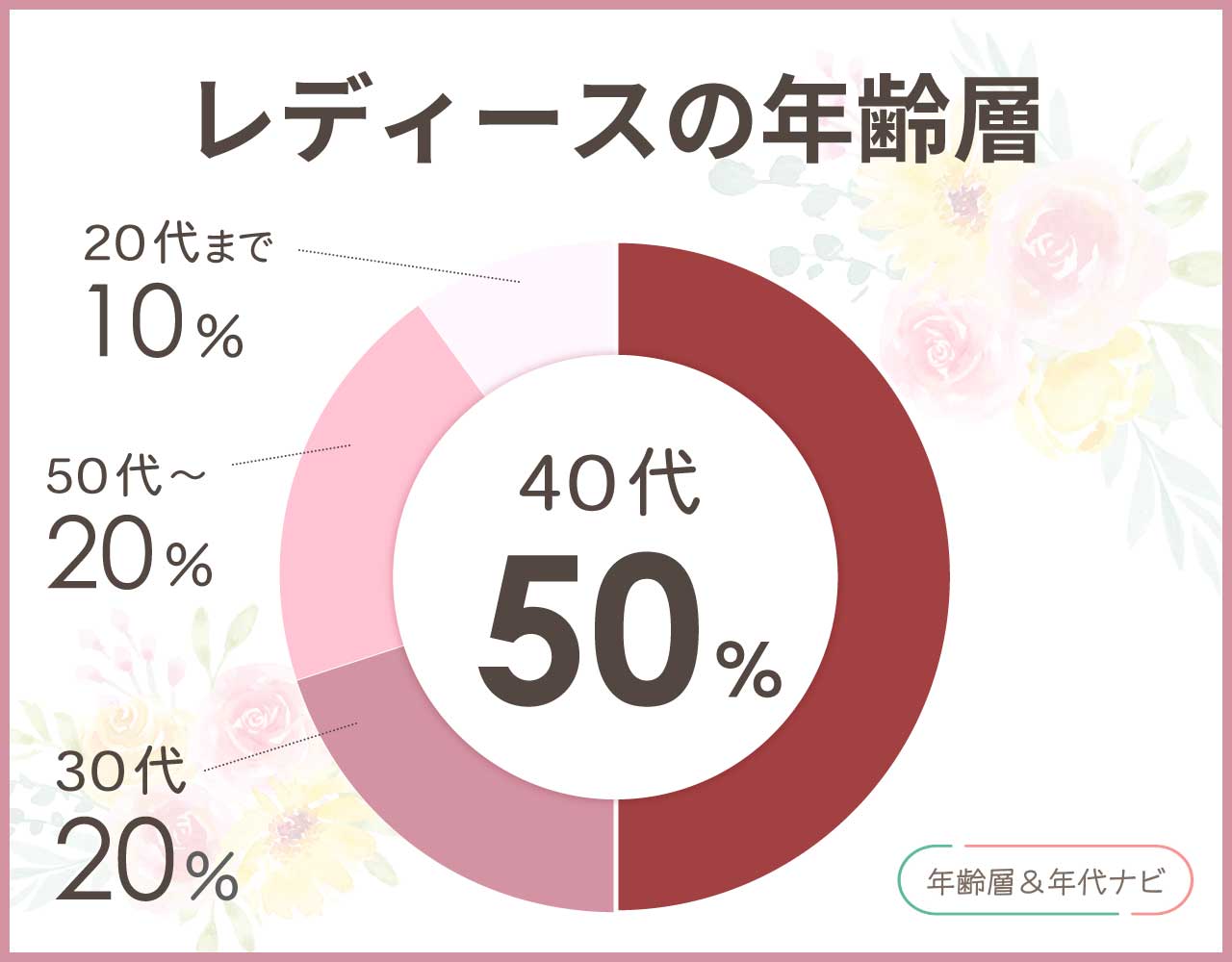 ヴィトン エピのレディースの年齢層や年代