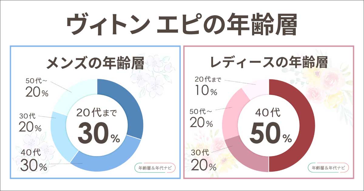 ヴィトン エピの年齢層はダサい時代遅れおばさんのイメージ？人気ない？
