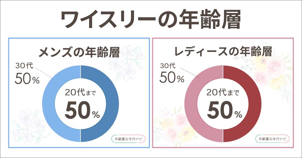 ワイスリーの年齢層や年代