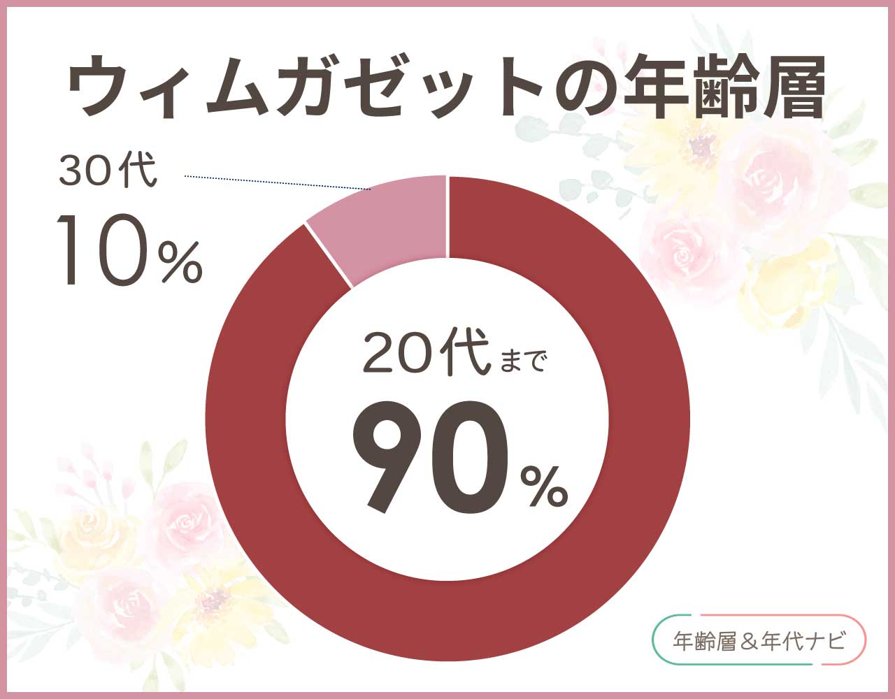 ウィムガゼットの年齢層はダサい20代のイメージ？何歳まで大丈夫？