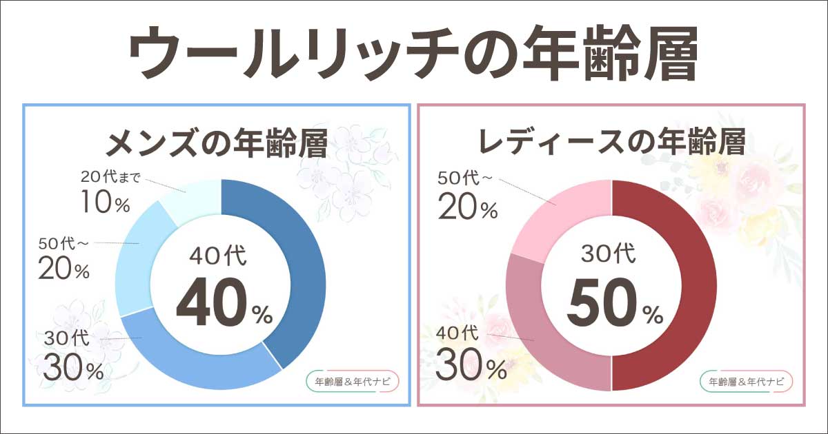 ウールリッチの年齢層は？ダウンの似合う年代はおじさんorおばさん世代？