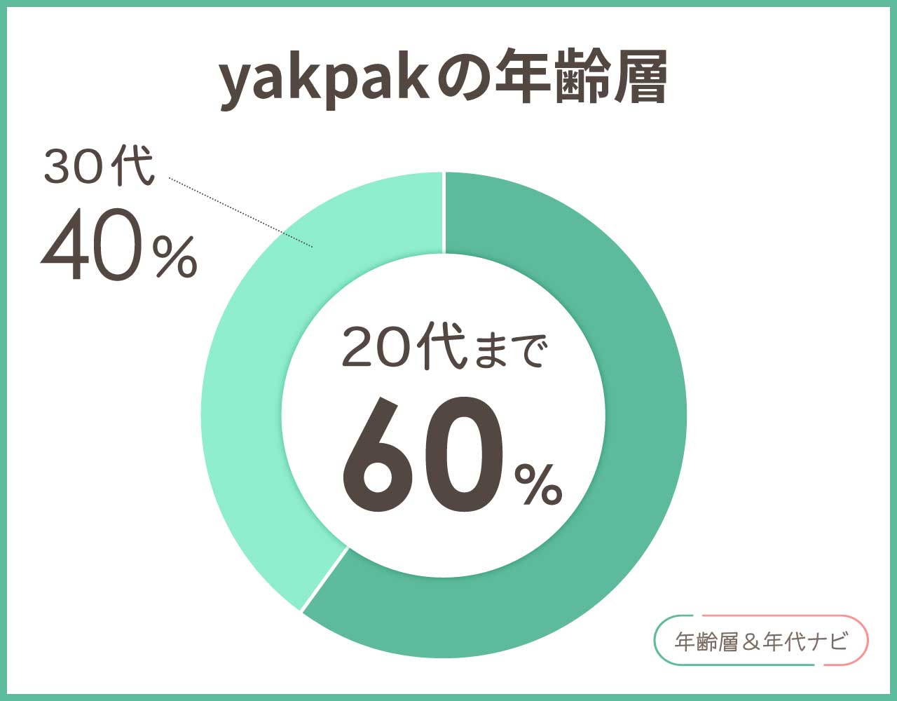 yakpakの年齢層や年代