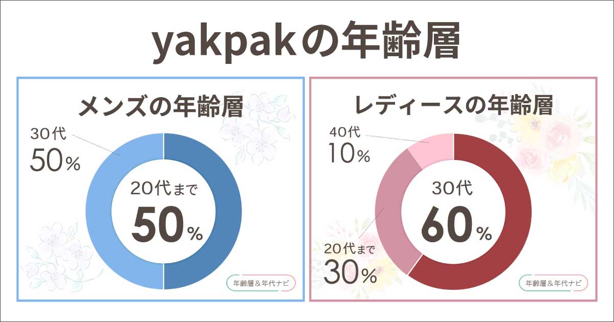 YAKPAK(ヤックパック)の年齢層はダサい40代のイメージ？ブランド評判は？