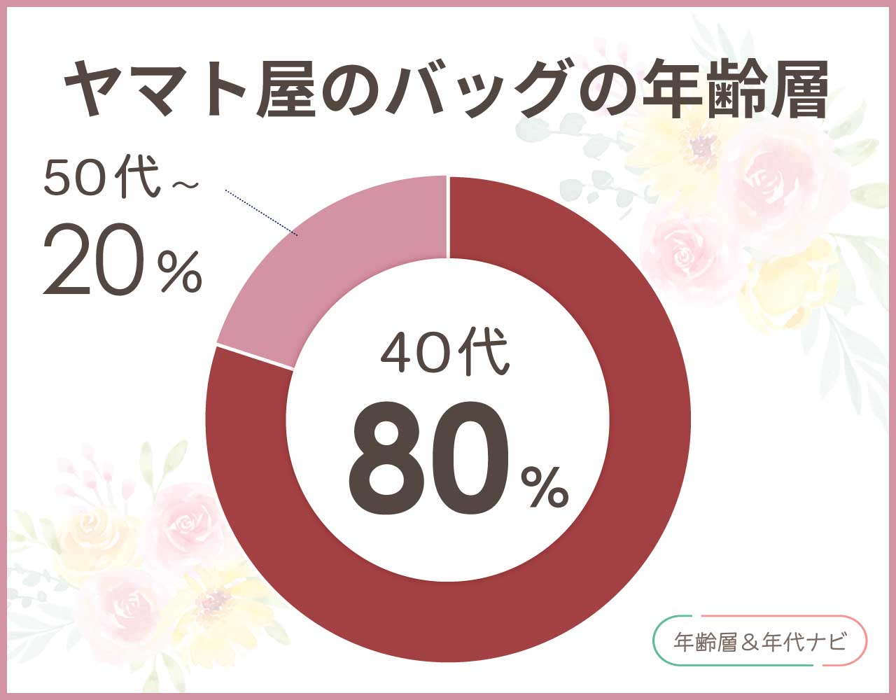 ヤマト屋のバッグの年齢層はおばさん？口コミで人気の年代は何歳くらい？