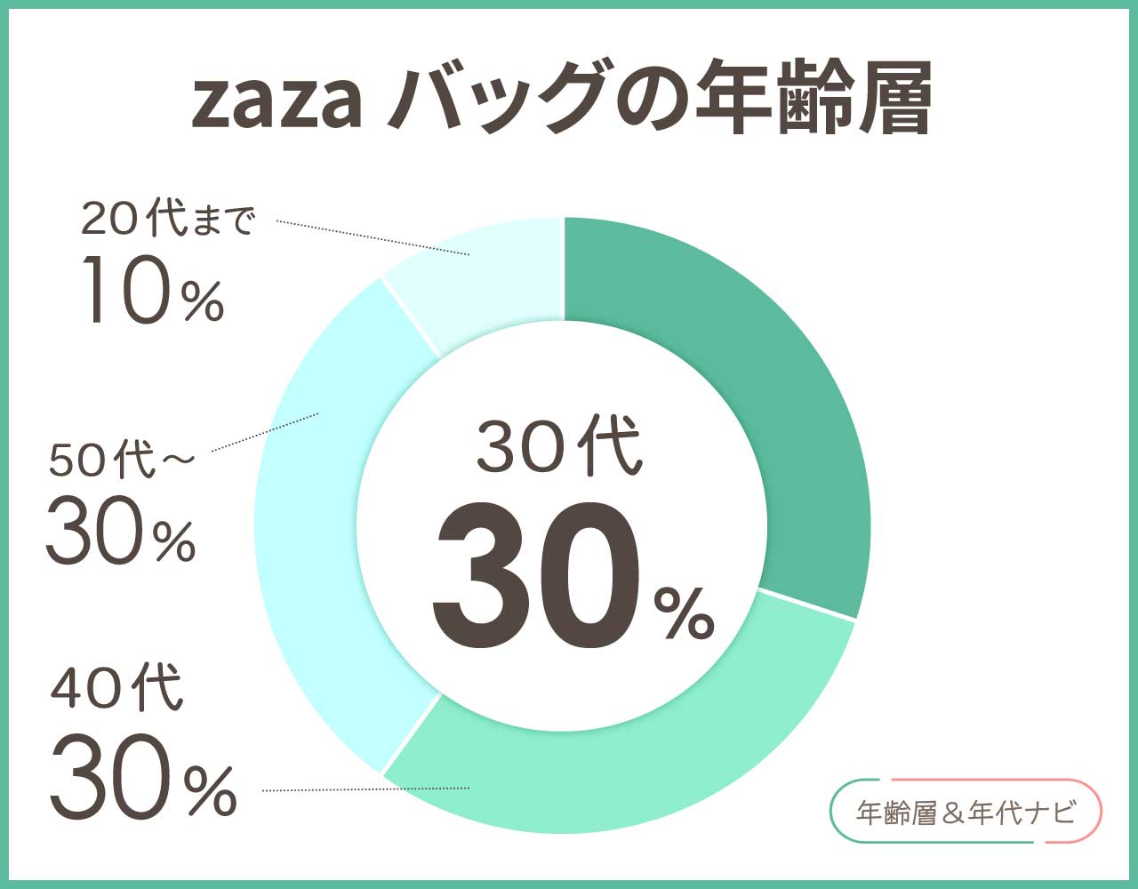 zaza バッグの年齢層や年代