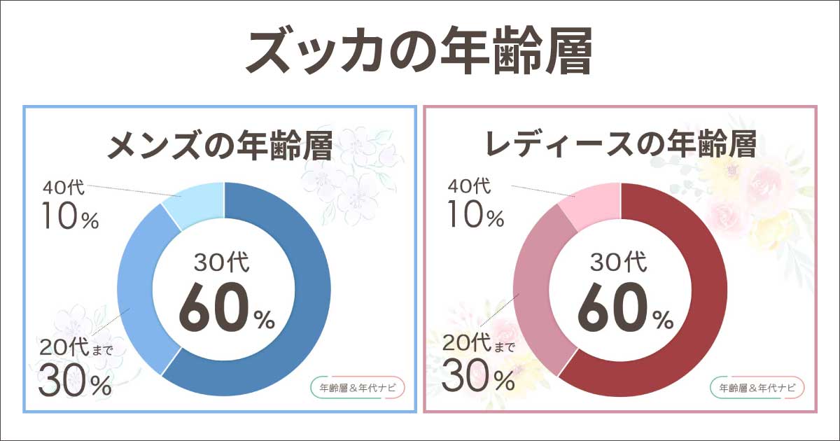 ズッカの年齢層や年代
