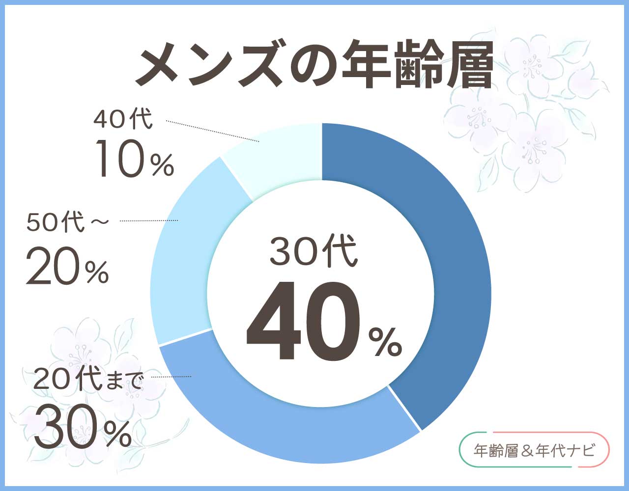 ズッカのバッグのメンズの年齢層や年代