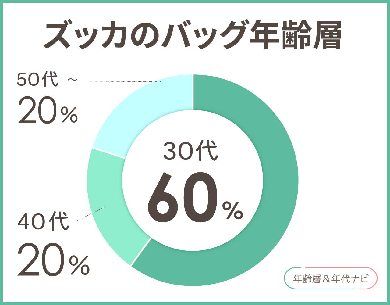 ズッカのバッグの年齢層や年代