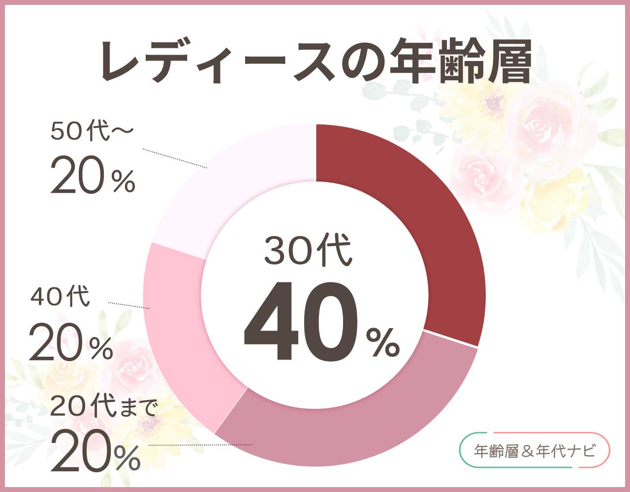ズッカのバッグのレディースの年齢層や年代
